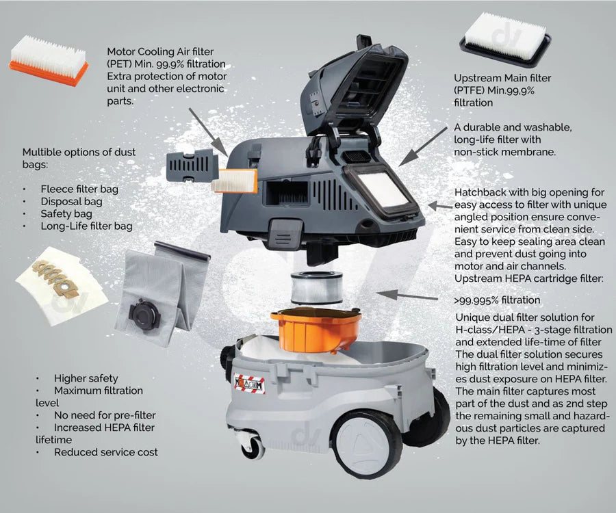 NILFISK VHS42 30L Wet & Dry H-Class Vacuum